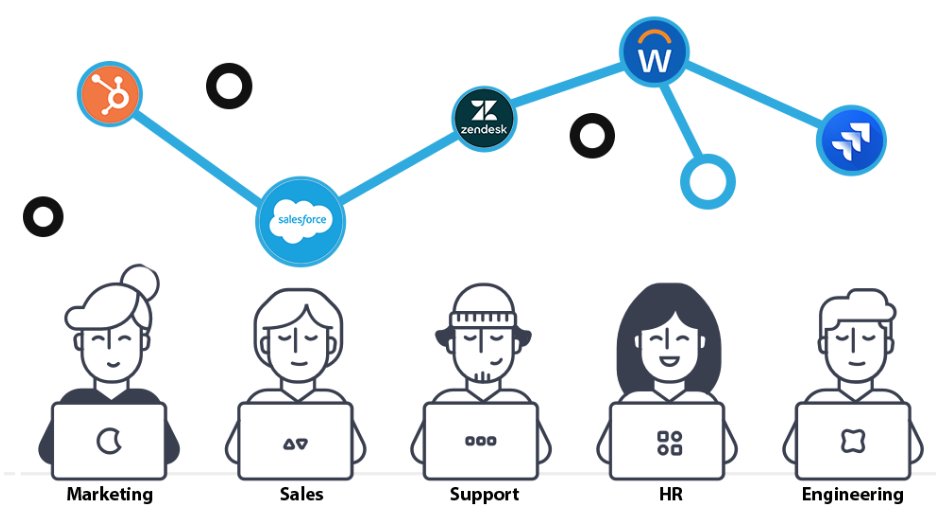 How to Increase Team Productivity Using Connector Applications bit.ly/2BWctB5 by <a href="/ChristineIanni/">Christine Ianni</a>