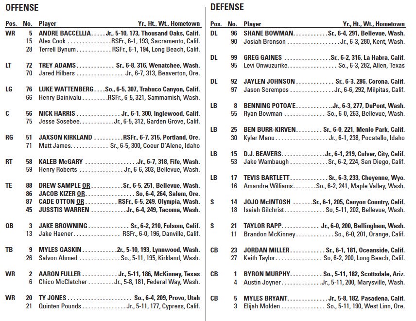 Auburn Depth Chart 2018