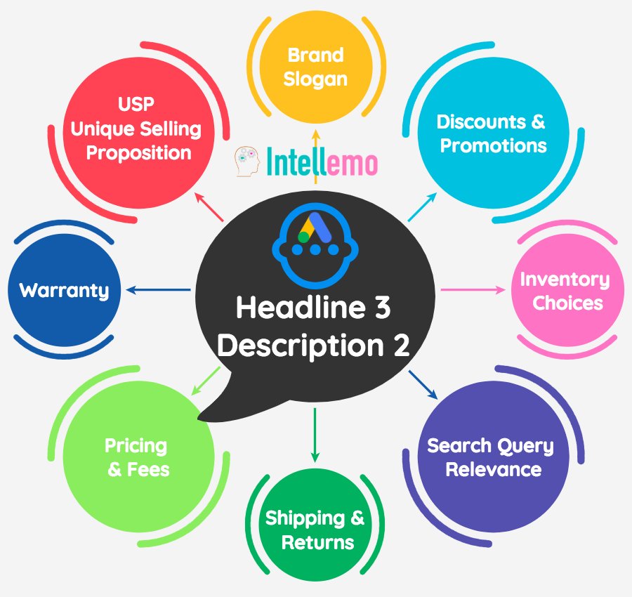 Intellemo AI tweet media