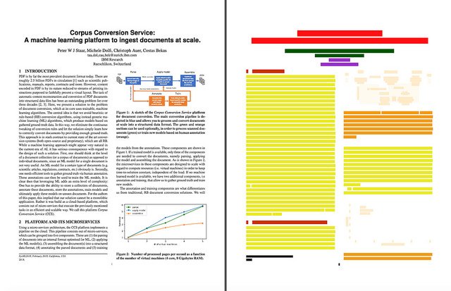 download modeling estimation and