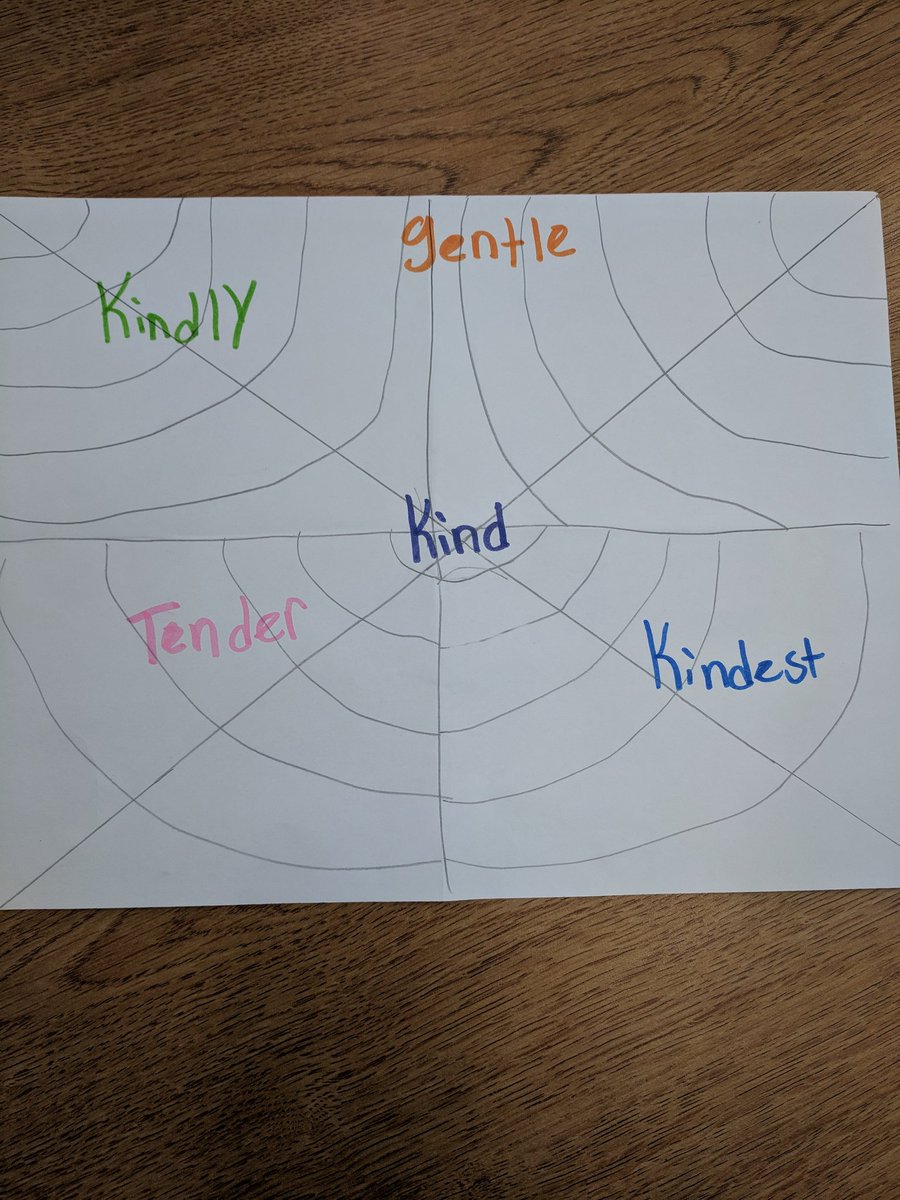 mshamlib's tweet photo. Working on using the dictionary and thesaurus while making webs like Charlotte's. #osob #charlottesweb #scslibraries https://t.co/pGBWh8ImJW