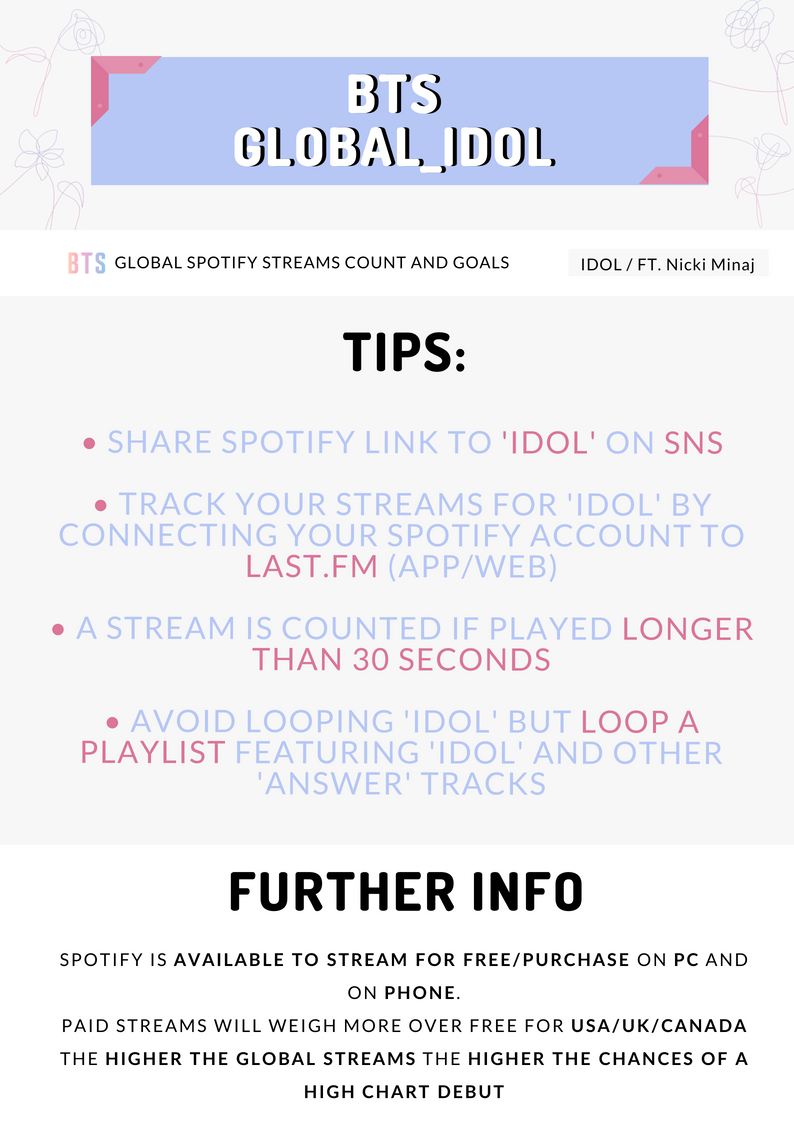 Spotify Help Number | Examples and Forms