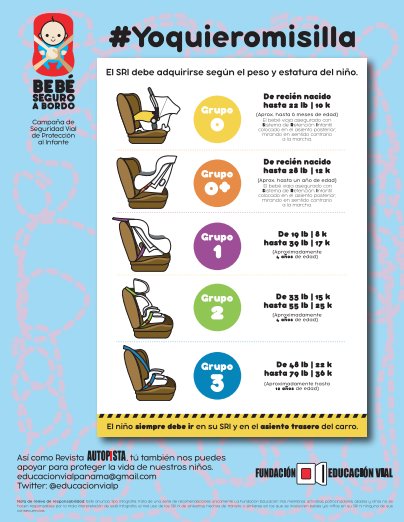 Bebés y niños en su silla, evita una pesadilla.