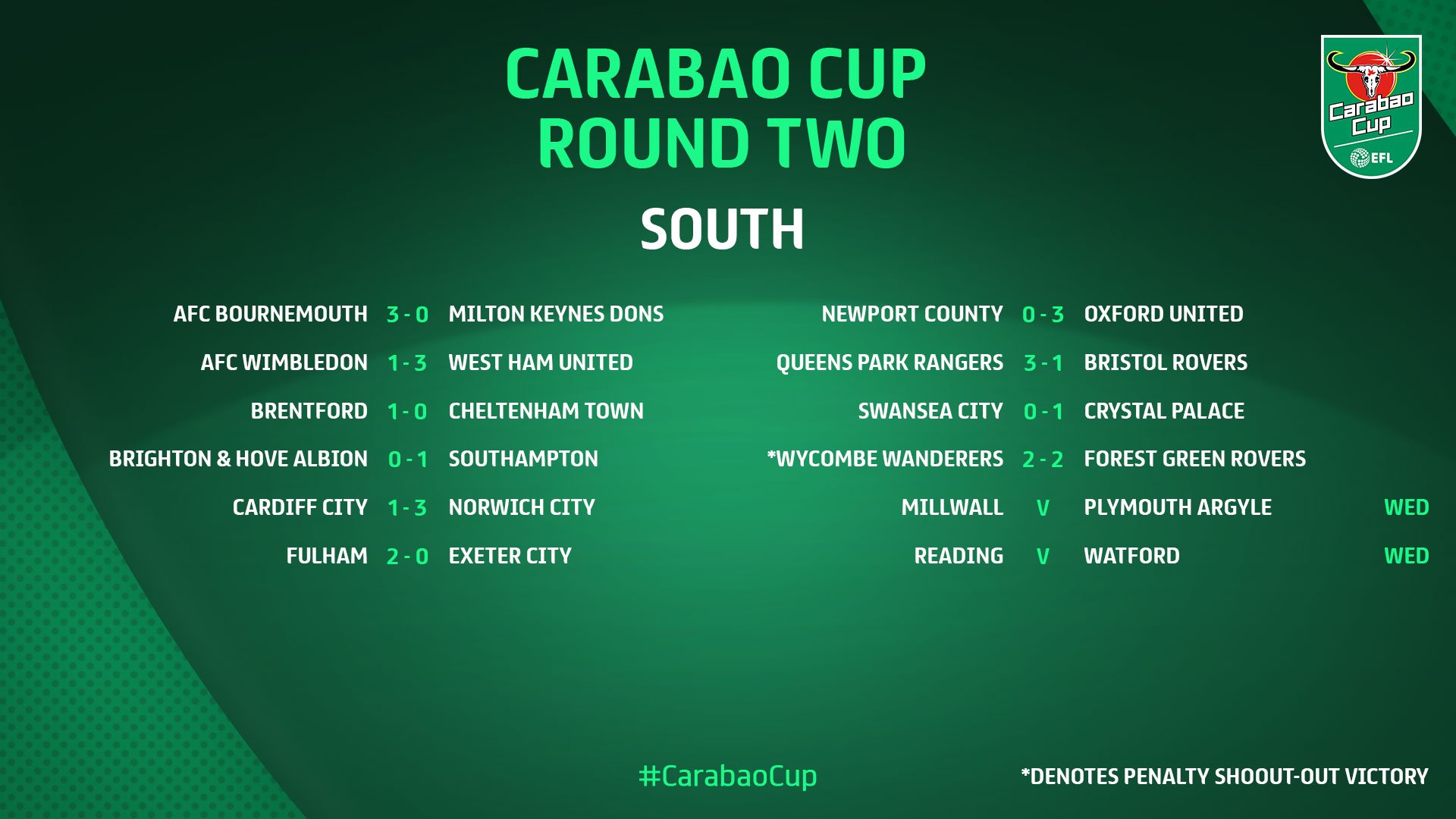 Carabao Cup on X CarabaoCup Results Here are the scores from tonight s Round Two ties. https t 5VdMOdWTBN X