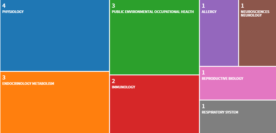 AmyWooldridge_'s tweet photo. Have you #published with researchers in other institutions? Have you been working only with the same team? Multidisciplinary works?
You can use the "analyse" function in #WebofKnowledge to get several useful visual representations of your #papers.
#ECRchat #acwri https://t.co/jV8VVR2B7y