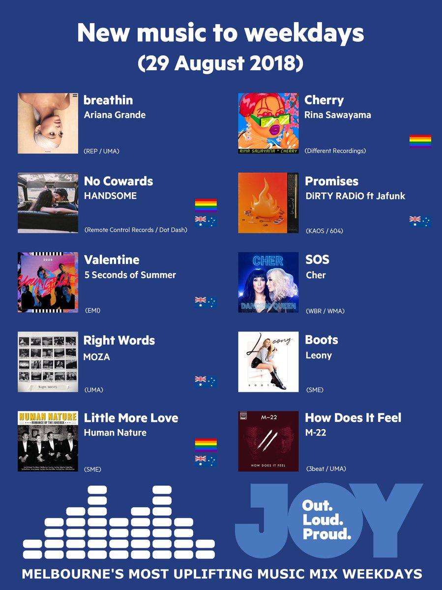 📢 MORE #NEWMUSIC TO @JOY949 📢 🆘 @cher 🍒 @rinasawayama 🏳️‍🌈 💎 @dirtyradiomusic ft @jafunkofficial 🇦🇺 👢 @leony_official_ 🤷🏻‍♂️ @m22official Find out more at joy.org.au/music/2018/08/…