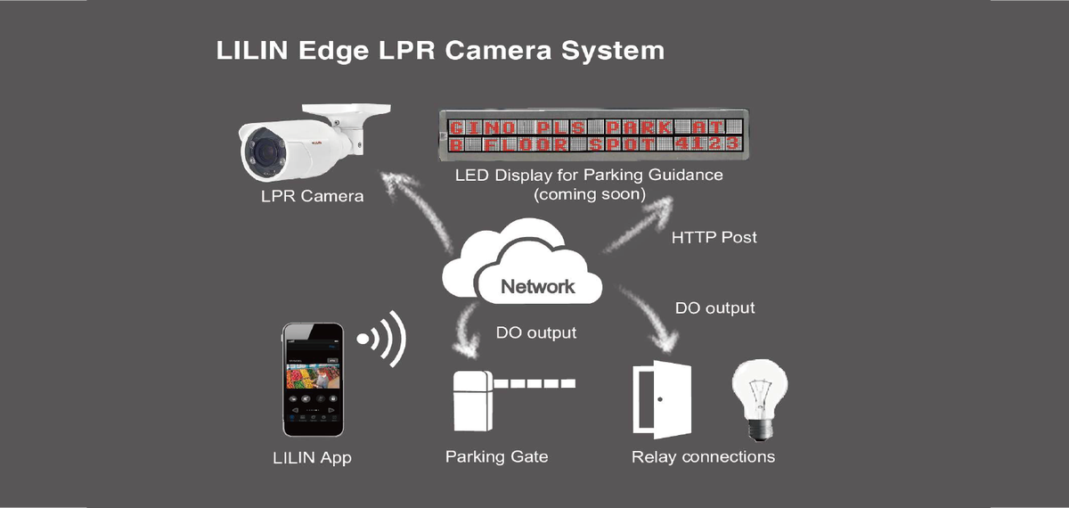 LILINTaiwan's tweet photo. Directly output DO signals to trigger terminal devices without going through a PC, LILIN LPR Cameras drastically reduced bandwidth and cost.

Know more:
https://t.co/TSsxu4z0Fz

#meritlilin
#LPR
#licenseplaterecognition https://t.co/PaJveKdiki