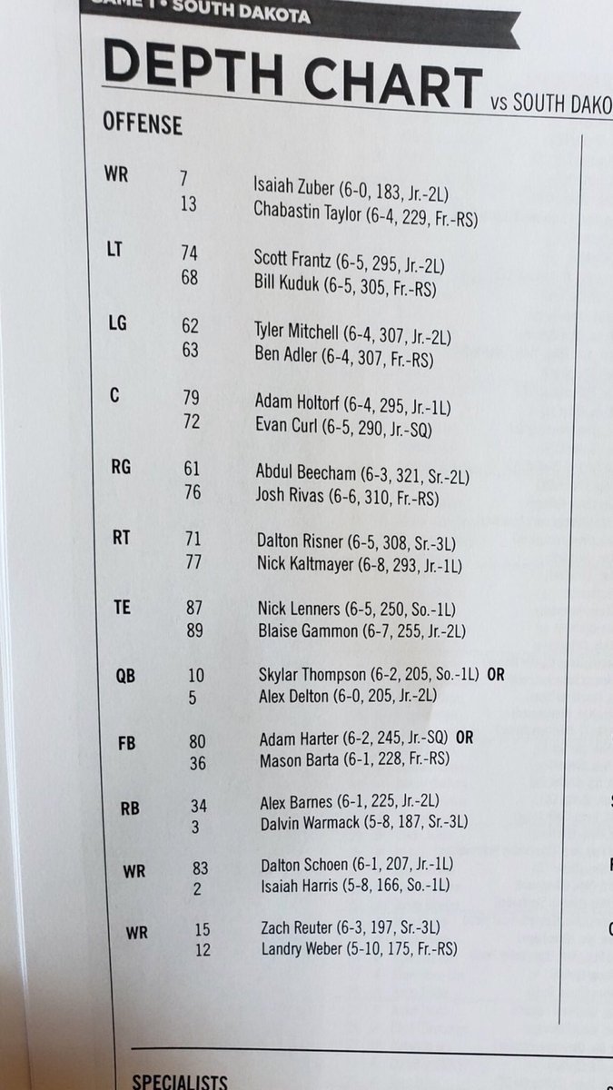 LSW Football (@lswhawkfb) on Twitter photo Super proud, super excited. LSW alumni <a href="/nick_lenners/">Nick Lenners</a> #1 on the depth chart at <a href="/KStateFB/">K-State Football</a> Super proud, super excited. LSW alumni <a href="/nick_lenners/">Nick Lenners</a> #1 on the depth chart at <a href="/KStateFB/">K-State Football</a>