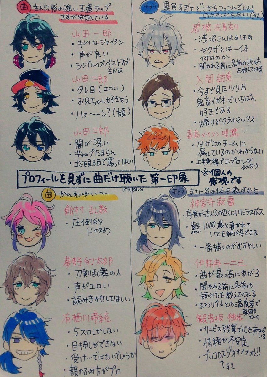 この度初めてヒプノシスマイクを聴いたので試聴後のイメージをかきました 