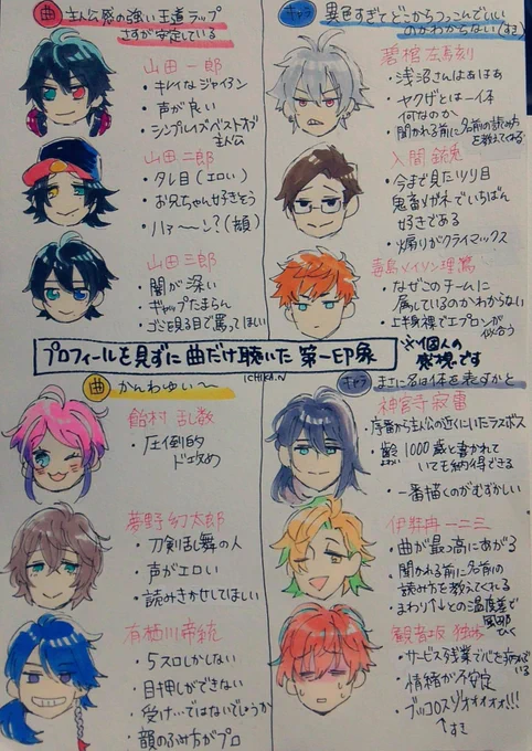この度初めてヒプノシスマイクを聴いたので試聴後のイメージをかきました 