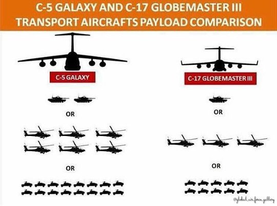 C5 Vs C17 photos