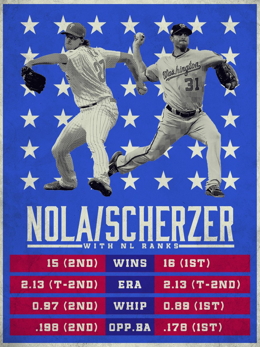 MLBStats's tweet photo. .@Max_Scherzer vs @AaronNola027.

This will be must-see. 👀 https://t.co/jO69wtcT49