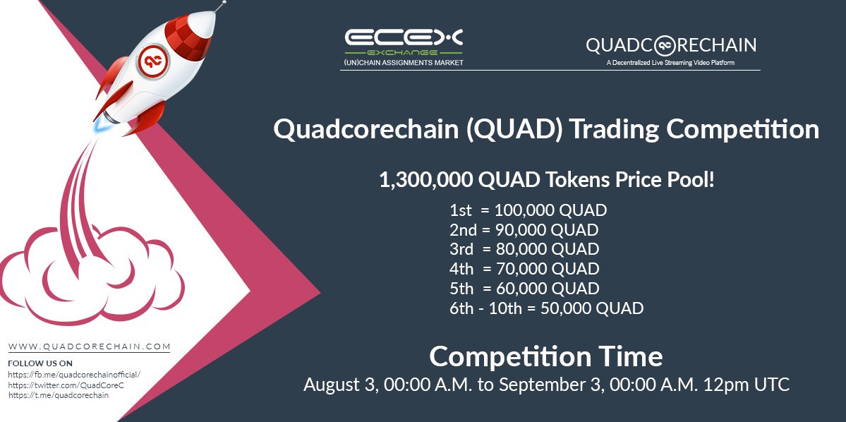 EcexExchange's tweet photo. Join The Quadcorechain (QUAD) Token Trading Competition Event on https://t.co/KGn0Md6BhX 
 From 3rd August to 3rd September.
#EcexExchange #ZIG #QUAD #Quadcorechain #Contest #token #ETH #Ziggurat #trading #market https://t.co/6ilZBL6wpl