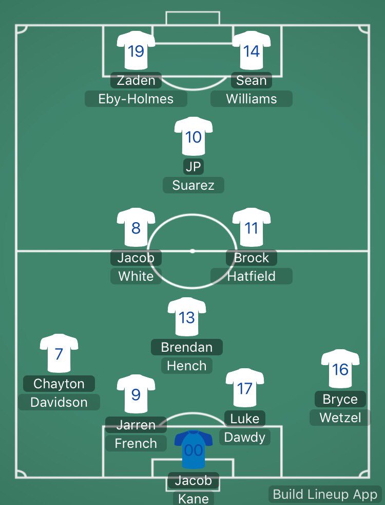 The starting lineup vs Avon. Let’s go Royals!