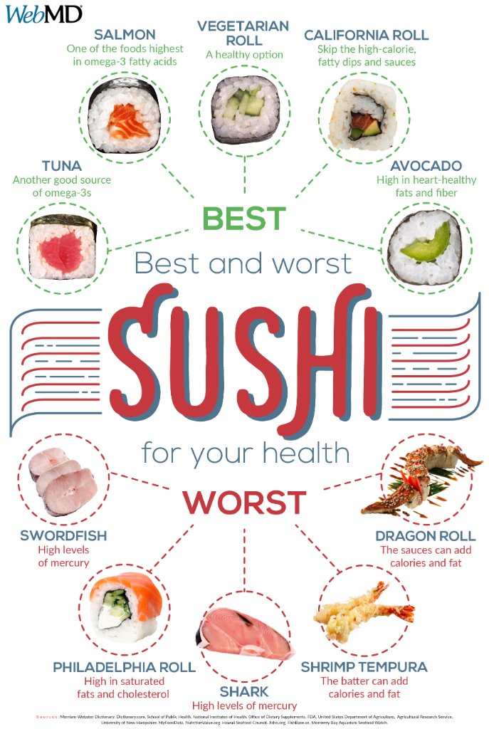 Sushi can be a healthy pick -- if you know what to order. wb.md/2MXc9GE