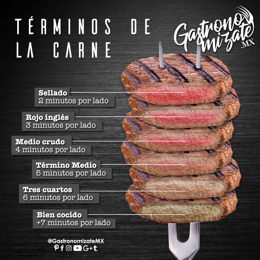 Carne De Res Significado Carne De Res Significado