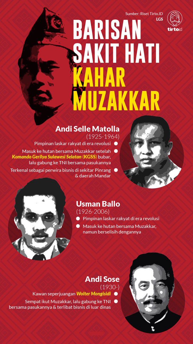 Tirtoid On Twitter Sejak Awal 1950 An Karier Militer Kahar Muzakkar Dan Perwira Mantan Laskar Sulawesi Selatan Tak Begitu Cemerlang Ada Yang Dicap Pemberontak Tapi Sebagian Lain Diuntungkan Berkat Jadi Tentara Https T Co Ns6opwtbwa Https T