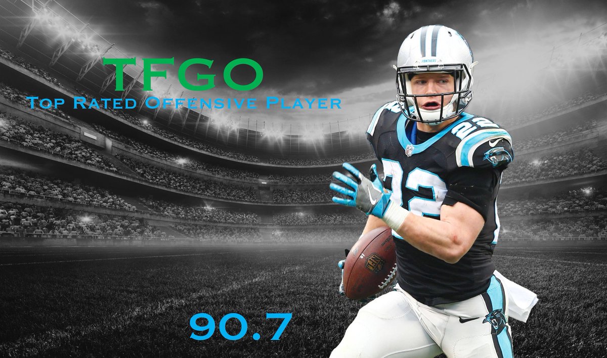 TFGOanalytics's tweet photo. McCaffrey of the @TFGOPantherss is our highest rated player through 2 weeks. Will he keep up his elite play week 3? https://t.co/au2opc0dO9