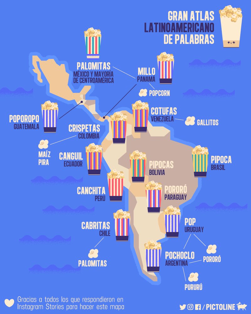 Resultado de imagen de pictoline palomitas de maíz"