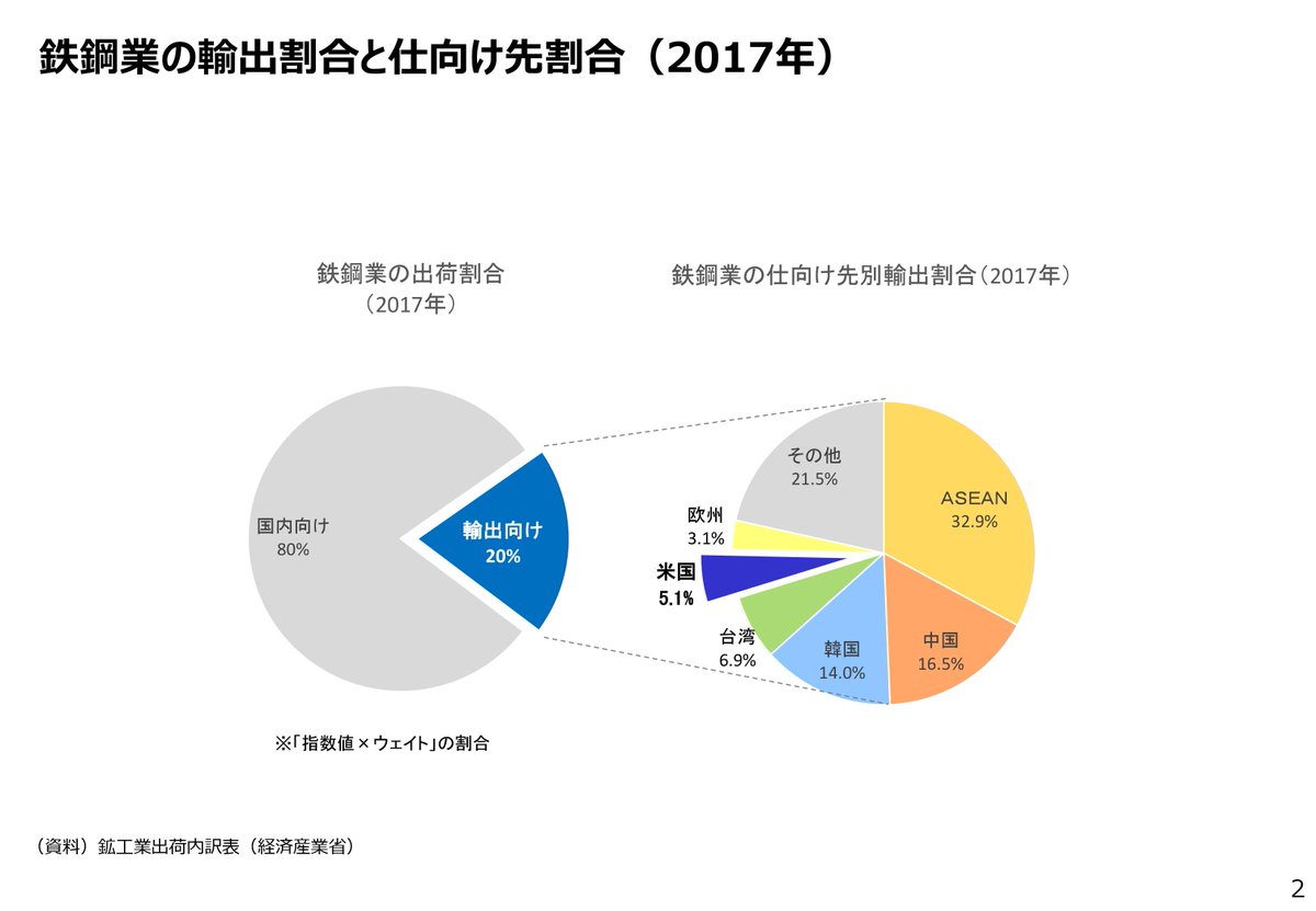 Twitter 维基百科 自由的百科全书
