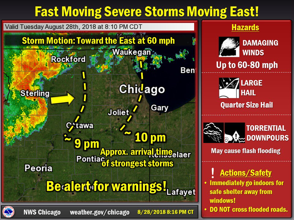 NWS Chicago on Twitter "Fast moving severe storms racing E at 60 mph