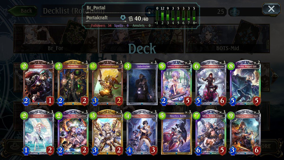 kokimonstr_'s tweet photo. Made it to Rotation Master in the nick of time before season end!
MidForest | Puppet Portal | MidSword

Thinking of taking a break from Shadowverse now since I feel the meta got lackluster since the BotS mini-expansion 😂😂😂 Thoughts?

#shadowversegame https://t.co/PZFQgIipfy
