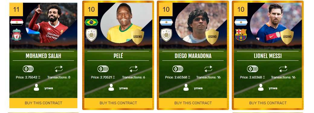 CryptoSoccr's tweet photo. Here are the 4 highest price players of https://t.co/ZAko9g3cLS 

Mohamed Salah = 2.75542 #ETH
Pelé = 2.70521 #ETH
Diego Maradonna = 2.60368 #ETH
Lionel Messi = 2.60368 #ETH 

#CryptoGaming #blockchaingaming #gamers #indiegames #PCGaming #PCGamer #gamers cryptogamers https://t.co/VZFAgxHztk