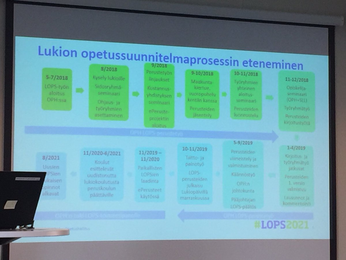 MerviWillman's tweet image. Näin #Lops 2021 etenee. Innostava ja osallistava prosessi tulossa.