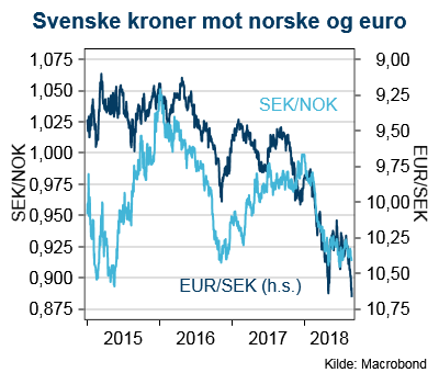 Svenske kroner til norske