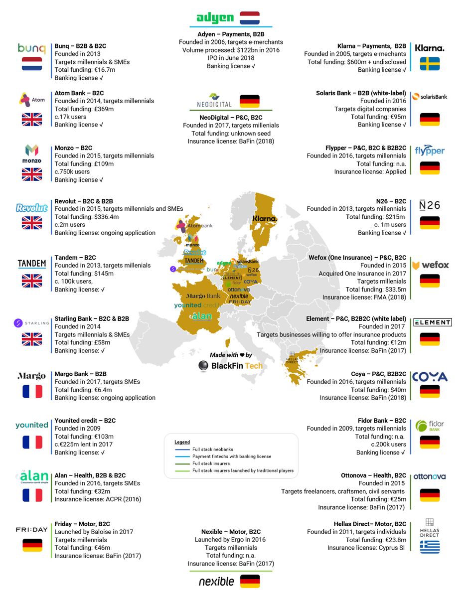 insurtechtalk's tweet photo. Map of the #Insurtech and #Fintech Fullstack Ecosystem for Europe; by @RomainGrimal; via @FGraillot; https://t.co/e5rW694Jlp
#xtcj #insurance #InsurTech #startups CC @SoerenKupke @sahoodk @D_Zimnoch @JulesRatcliffe @DailyFintech @mikequindazzi @ScottWalchek @InsTech_London https://t.co/bNIINqzmT4