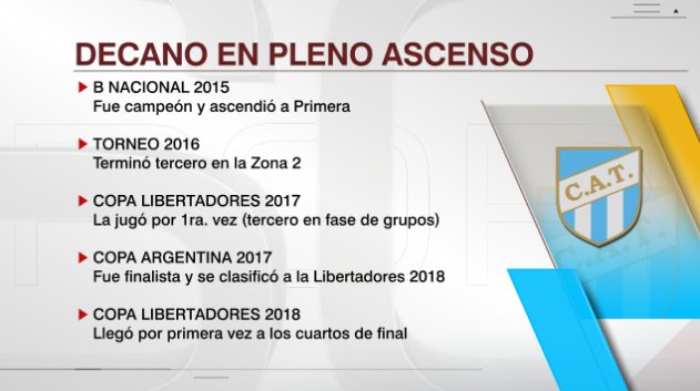 SC_ESPN's tweet photo. Atlético Tucumán, un club que no para de crecer a nivel futbolístico. https://t.co/mqrmNC0Epm