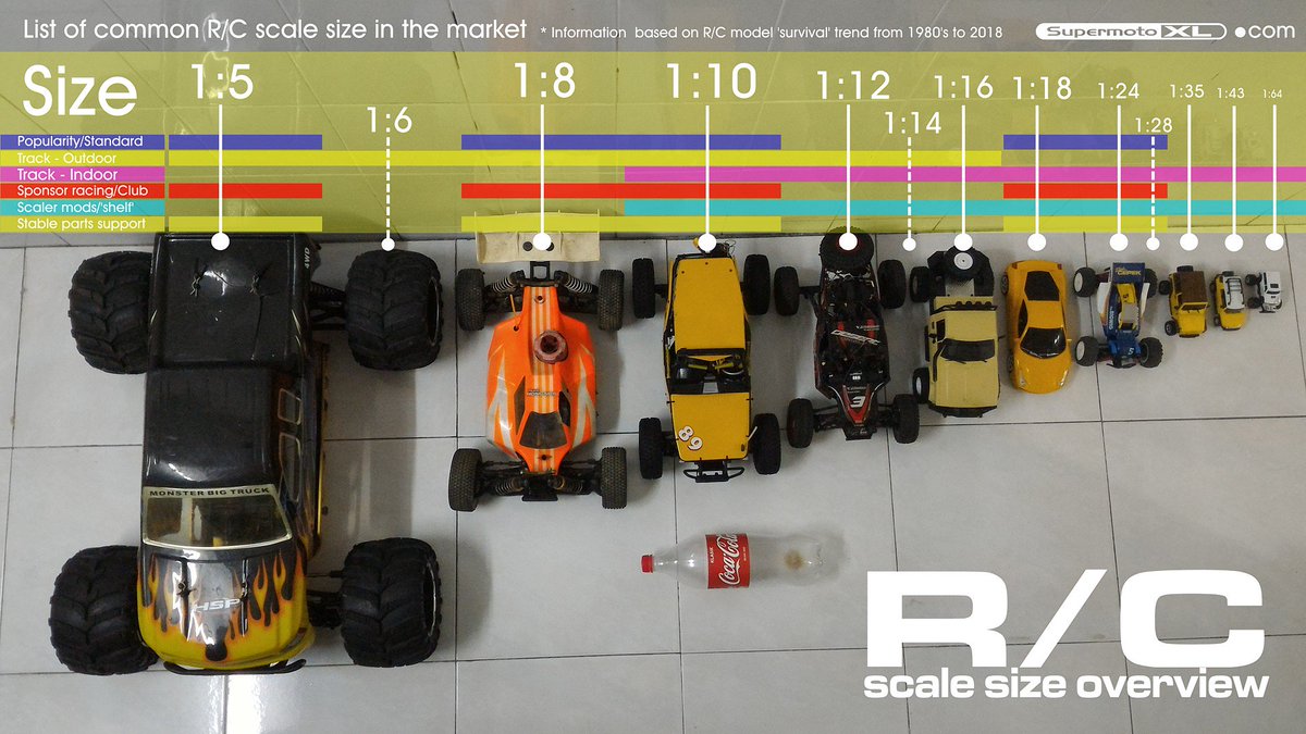 Toy Scale Size Chart