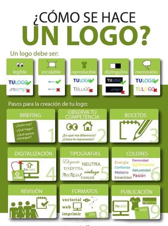 links_ce's tweet photo. Tips para crearun logo!! https://t.co/ikhCsJIYkt