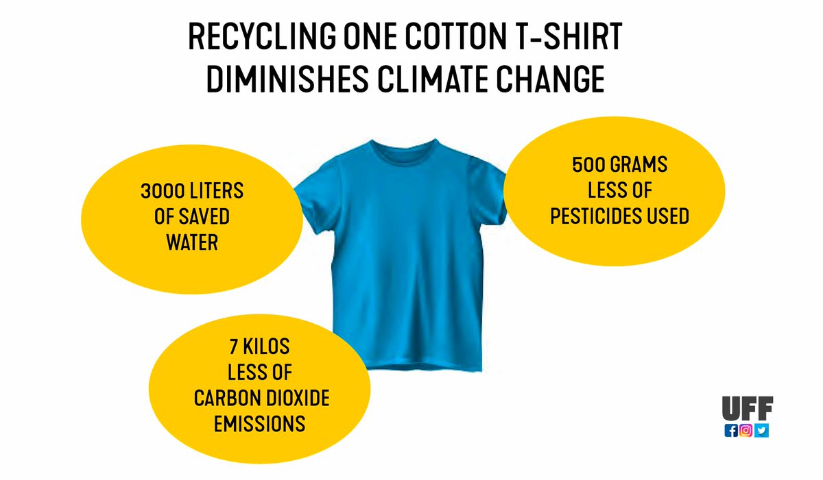 UffFinland's tweet photo. #recycling #clothes and #buying #secondhandfashion does make a #difference! Studies show that up to 3000 liters of #water is saved with just one #tshirt! #ClimateAction #WorldWaterWeek #UffFinland https://t.co/YzAfexYpA0