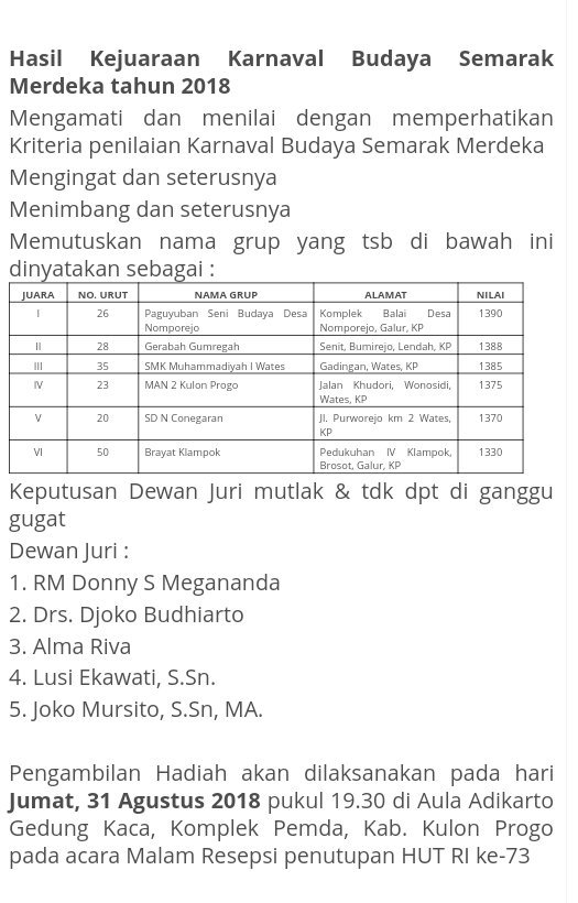 dinaskominfokp's tweet image. Hasil Kejuaraan Karnaval Budaya Semarak Merdeka tahun 2018.

Monggo...

#KulonProgo
#TheJewelofJava
#AyokeKulonProgo