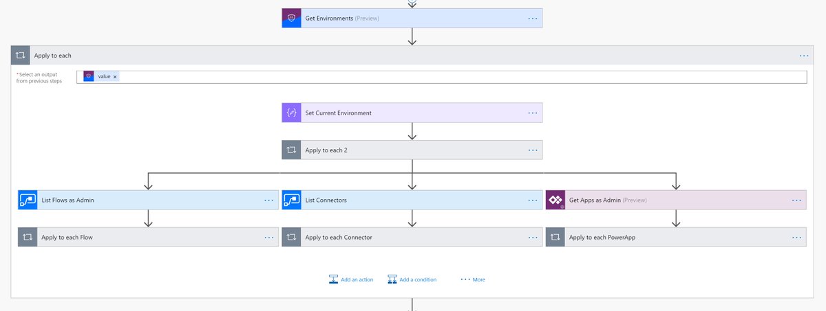 mikaelsvenson's tweet photo. Announcing new Admin and Maker Connectors for #PowerApps and #MicrosoftFlow  https://t.co/Ag7XaC60w6 <- nice ones for admin and governavnce scenarios..remember to have a Plan 2 license for admin commands, which also is true for admin powershell https://t.co/tyyhYbFdhN