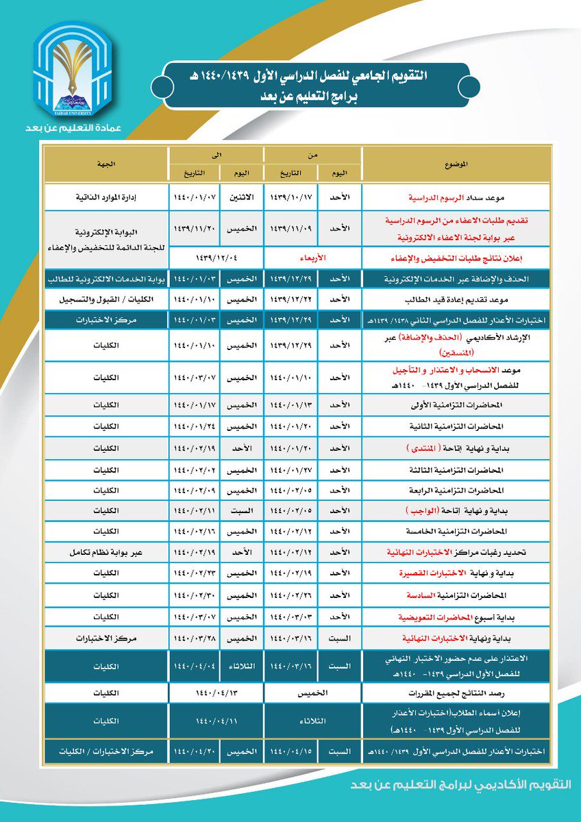 الـ قـ بـ ول و التسجيل A Twitter التقويم الجامعي للفصل الدراسي الصيفي 1437 1438هـ