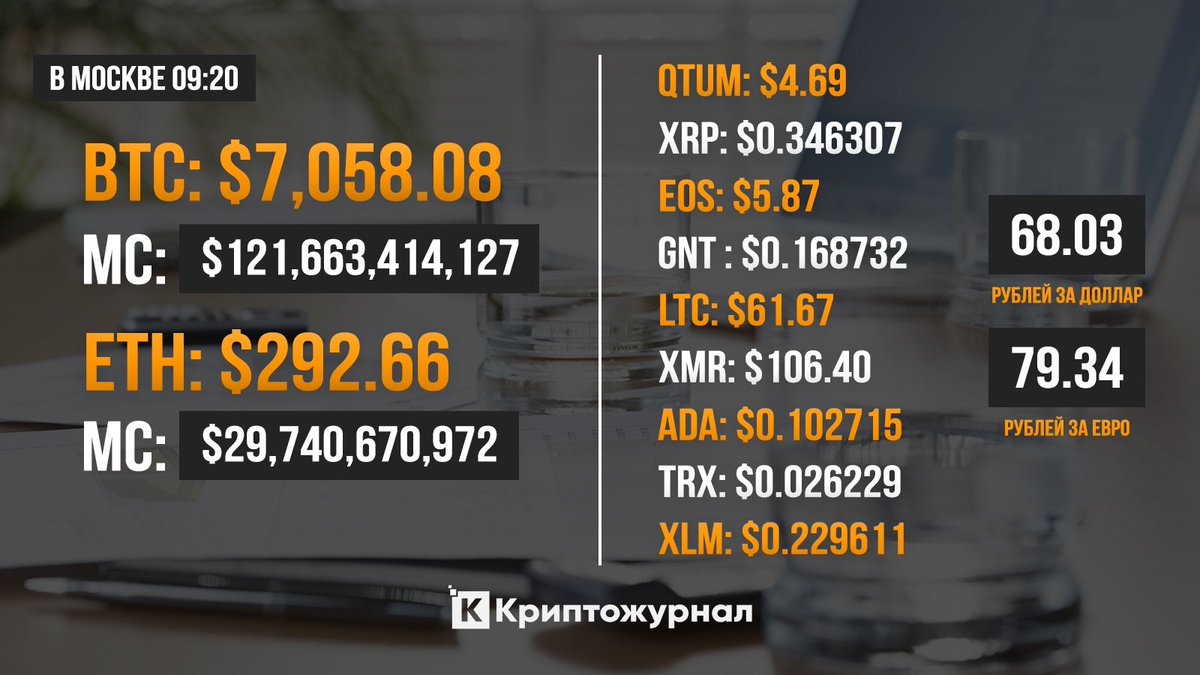 CryptoJournalRu's tweet image. Приветствуем! Рынок все еще зелен. Делайте ваши ставки на счет следующего движения рынка.
