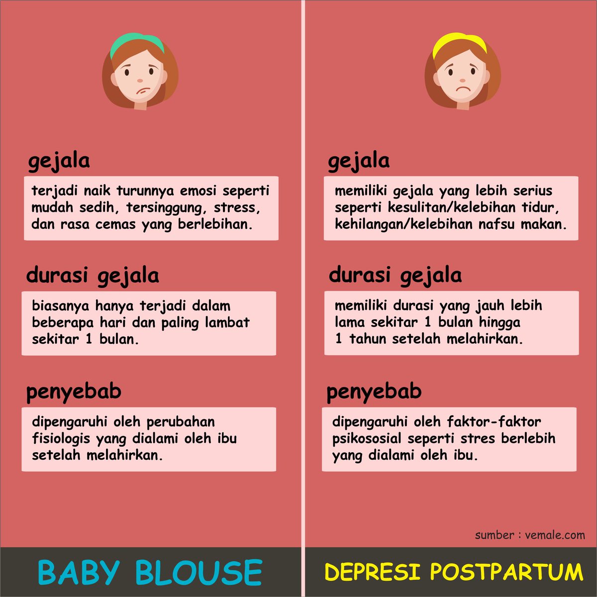 deedeechildren's tweet photo. Apakah Baby blues dan Depresi Postpartum itu sama? #InfoDeeDee https://t.co/sVj8Yz89nk