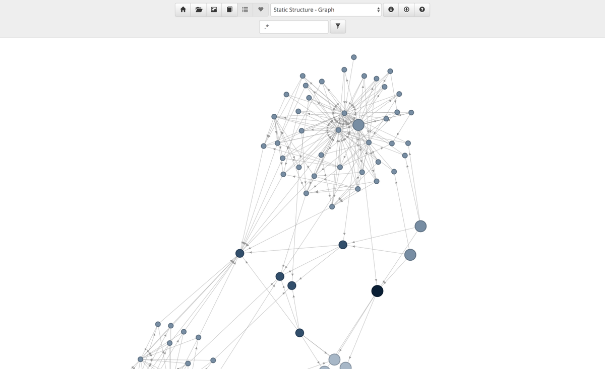 business statistics of