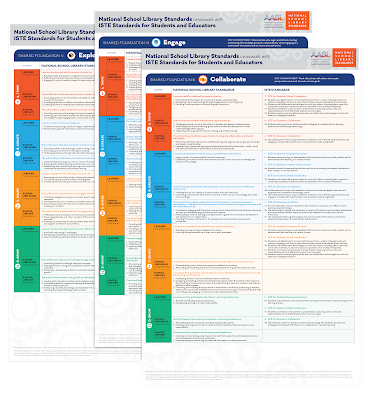 shannonmmiller's tweet photo. The @aasl Standards Crosswalks Are Here For The #FutureReadyLibs Framework &amp; @iste Standards! https://t.co/bJKmHL1qRt #ISTElib @istelib @FollettLearning #futureready #tlchat #edchat https://t.co/wcLB66KSZb