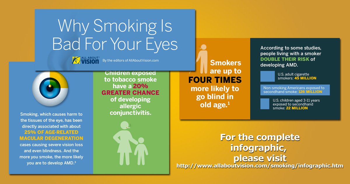 Langtonopt's tweet image. It's World No Tobacco Day! [Infographic: Why Smoking Is Bad For Your Eyes] dlvr.it/QhR9cb