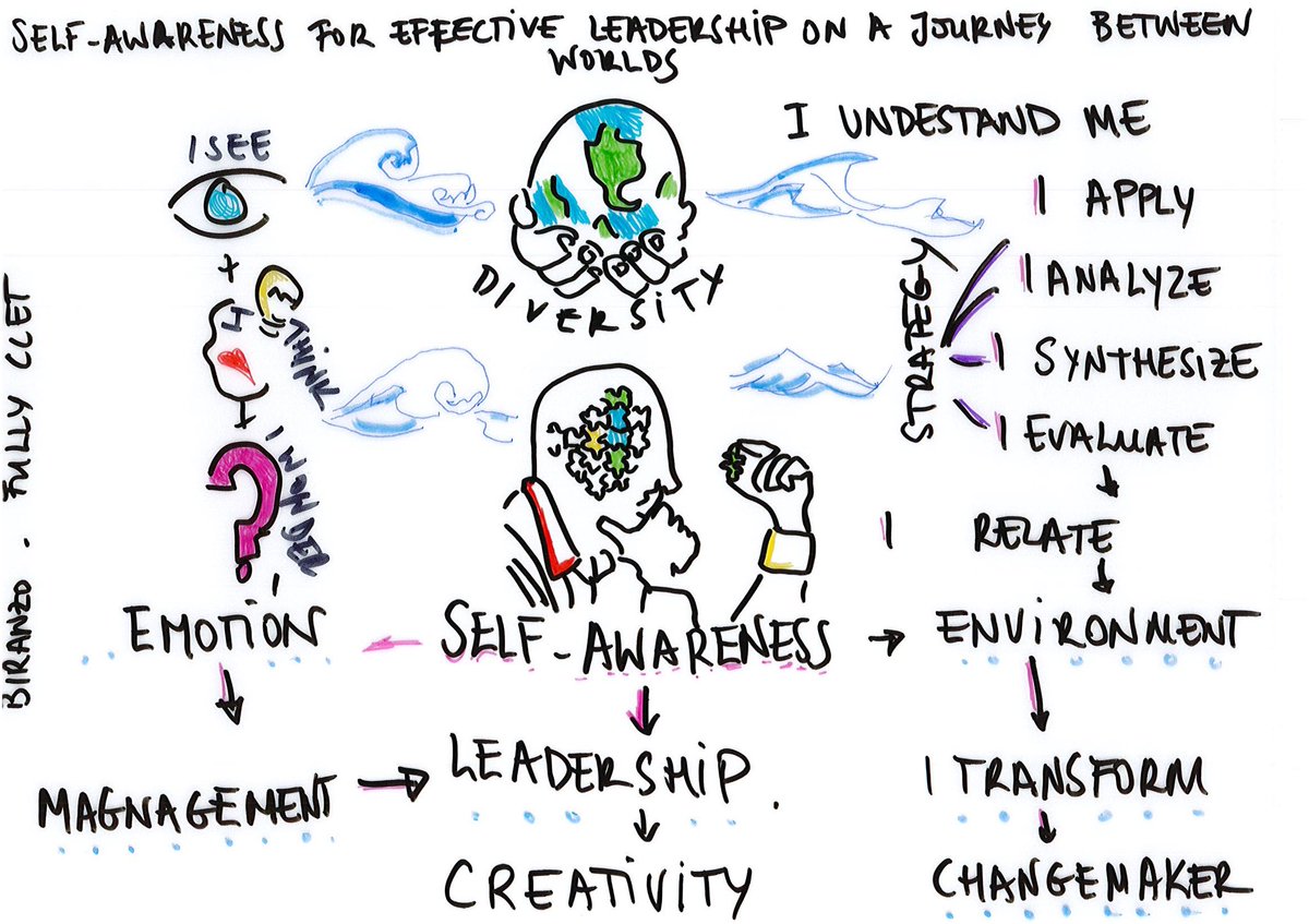 how to improve evaluation skills how can critical thinking help you analyze and construct arguments?