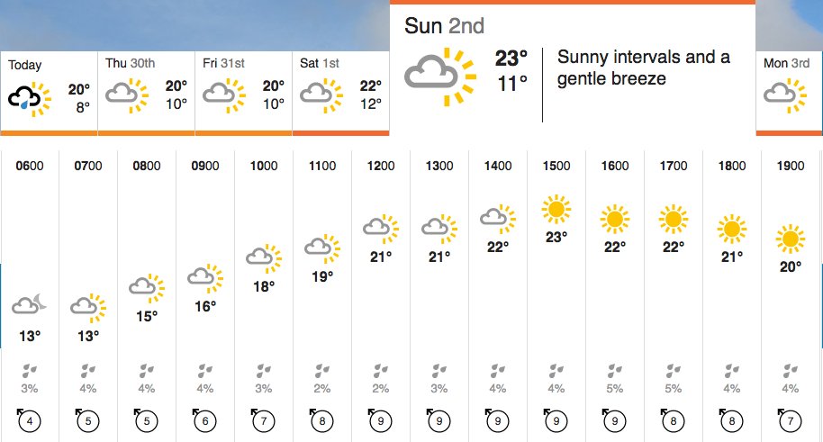 duxford_soapbox's tweet photo. It's looking like it's going to be dry and sunny for the race on Sunday, so come along and support us and make the most of the summer sunshine while it lasts! https://t.co/MP4tsGtQju