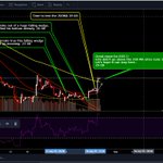 Great move for #eosio. $EOS didn't go above the 200MA since june 18! 
You can watch more altcoin trades down here.
https://t.co/dGi3Koz9eU
@EOS_io @wanchain_org @NEO_Blockchain @helloiconworld @vechainofficial $VET $NEO $ICX $WAN $BTC $ETH 