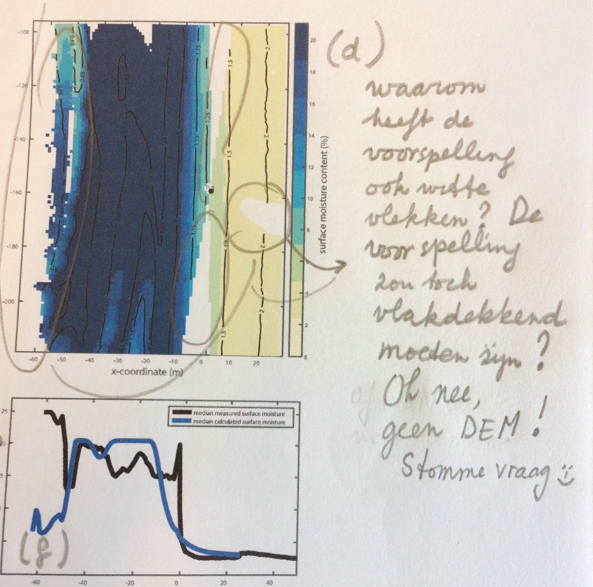 YvonneSmit14's tweet photo. Wanneer je professor je artikel reviewt en zijn eigen vragen beantwoordt ππ€π
ππ» #newarticle #almostdone #oneweekwork #exciting #science #research #hydrology #groundwater #soilmoisture #beach #phdlife #phd https://t.co/ju28ZpT2t0