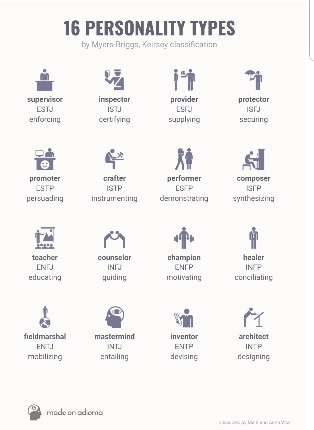Personality Types A B C And D Hire Success 40 Off Personality Types A B C And D Hire Success 40 Off