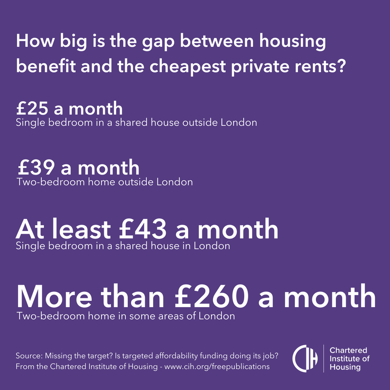 As Rents Rise And People Risk Homelessness End The Freeze