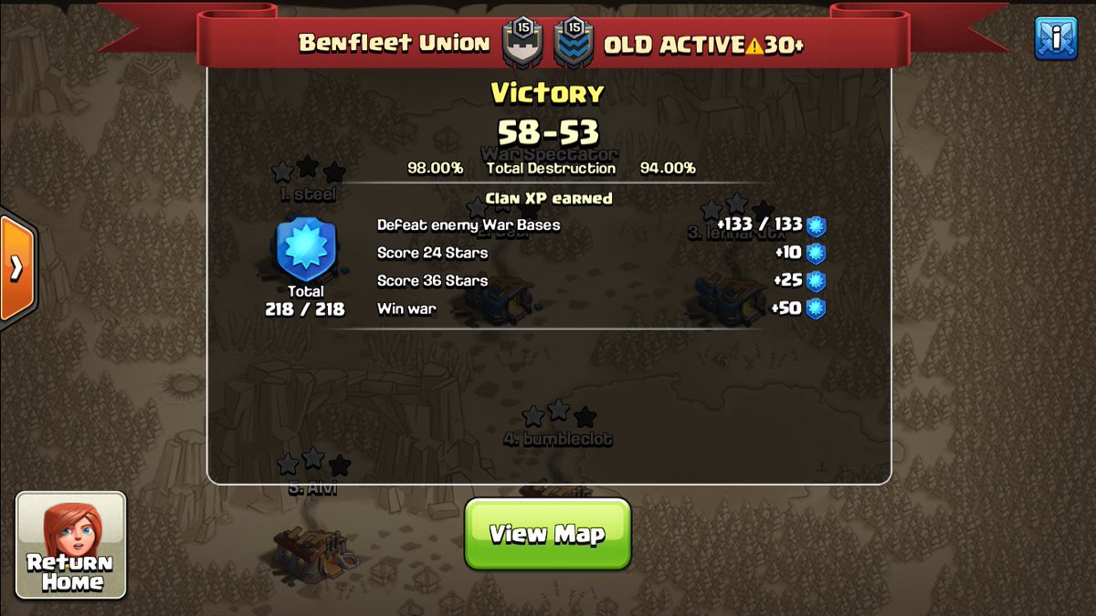 Our progress in war is getting better and better! We are now a level 16 war clan after winning a war yesterday against Old Active! We had some brilliant th12 3 stars and hope we continue doing this good.🤩🤩
