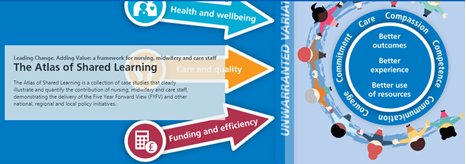 The collection of case studies being submitted by #nursing, #midwifery &amp; #carestaff on the Atlas of Shared Learning is continuing to grow.  

Read our latest case studies here &gt;&gt; bit.ly/2OAA77P

Have you got a case study to share? Find out how &gt; bit.ly/2Bp0w6T